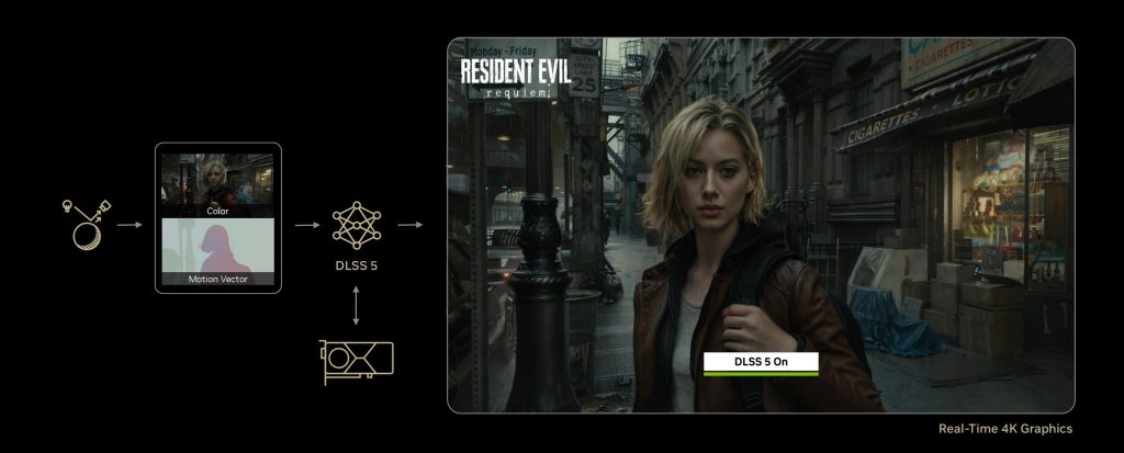 How NVIDIA DLSS 5 Works